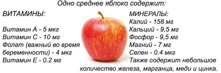 Содержание витаминов и микроэлементов в яблоках