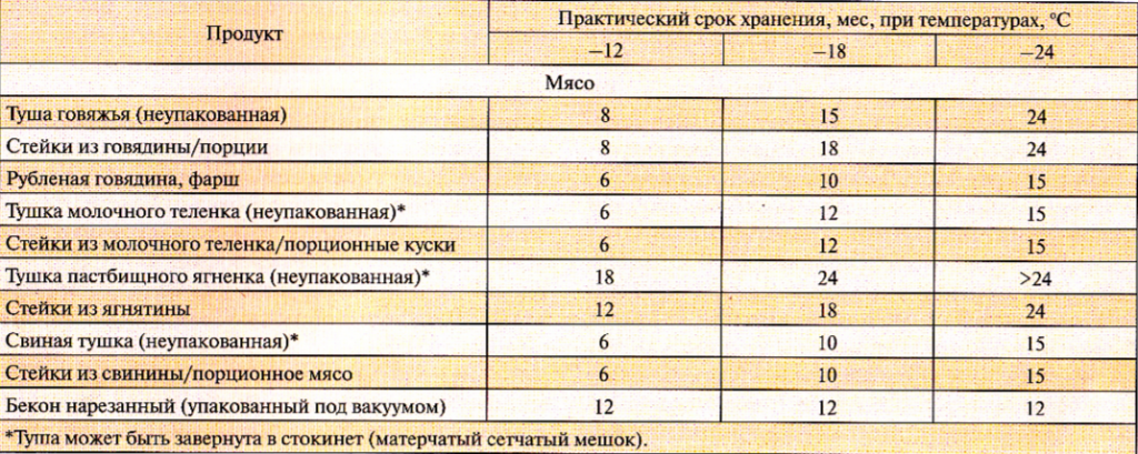 При какой температуре хранить телевизор. При какой температуре хранить телевизор